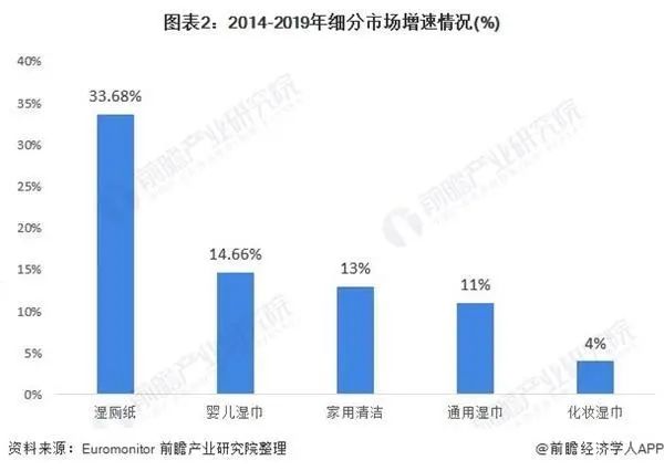 美国 人均消费_美国人均收入地图(2)