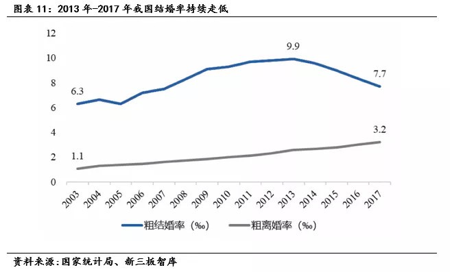 十二五人口政策规划_人口普查(3)