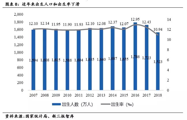 世界国家人口宝_世界人口分布图(3)