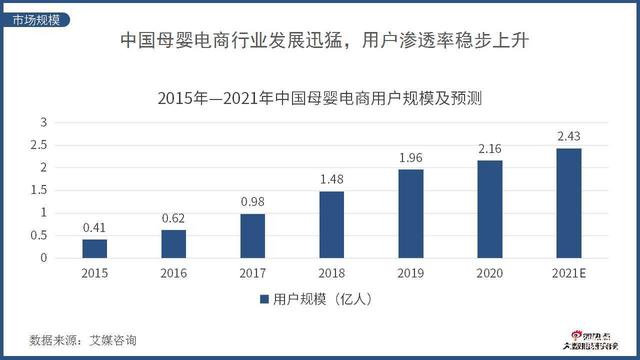 普洛斯 运营模式,普洛斯运营模式