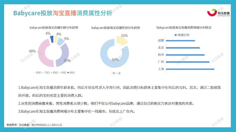 母婴数据分析,母婴数据分析报告