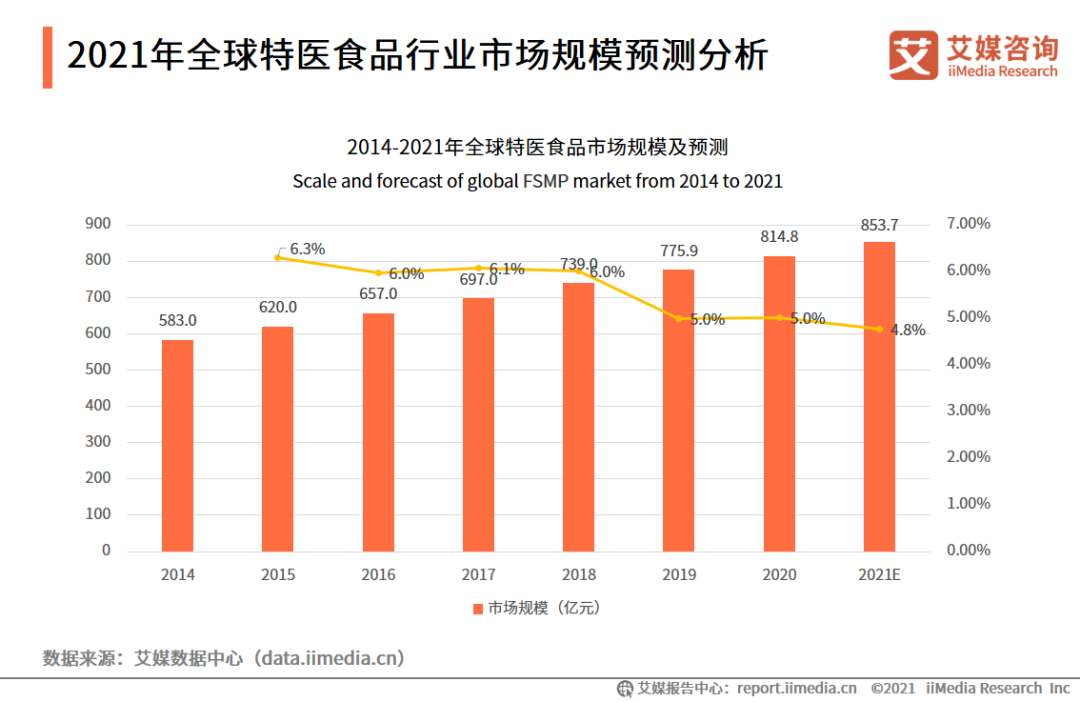 2021年死亡人口多少_2021上半年出生人口大降16(2)