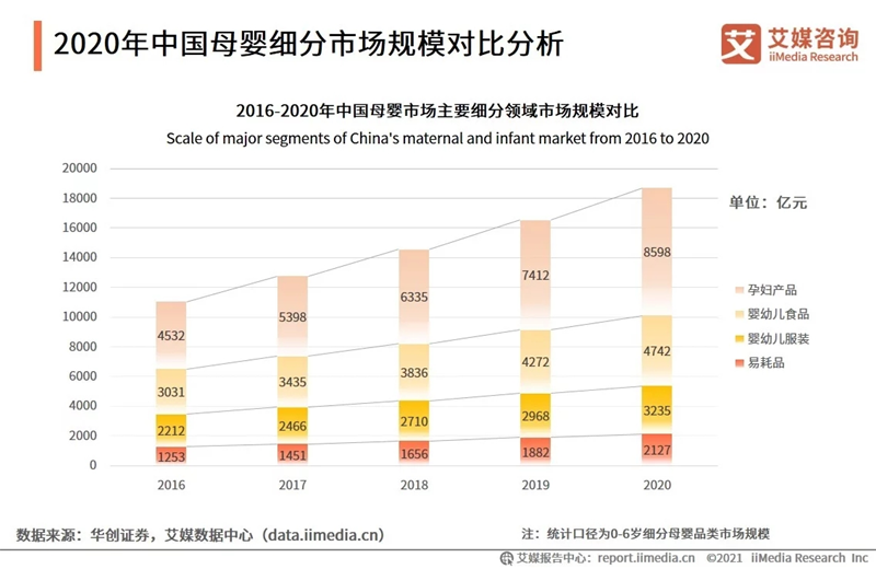 2021年新生人口_惊 2021上半年新生人口剧降16(2)