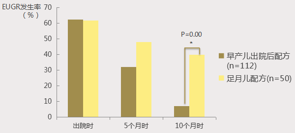 早产宝宝追赶生长的关键时期早期康复至关重要