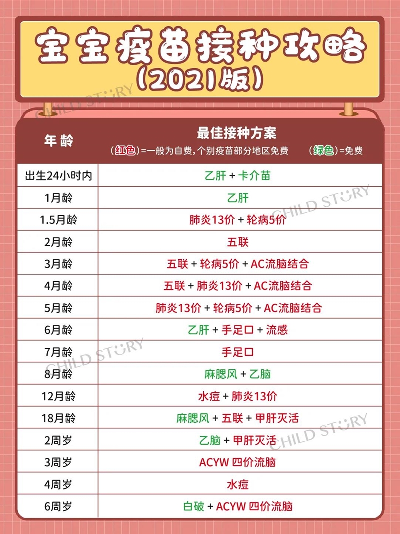 强化免疫 重在预防｜Get这些免疫提升法，孩子少生病