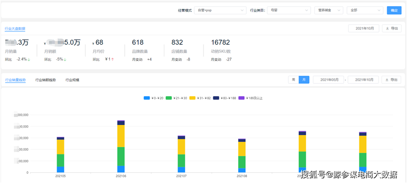 京东数据分析面试,京东数据分析面试结果一般要等几天出来