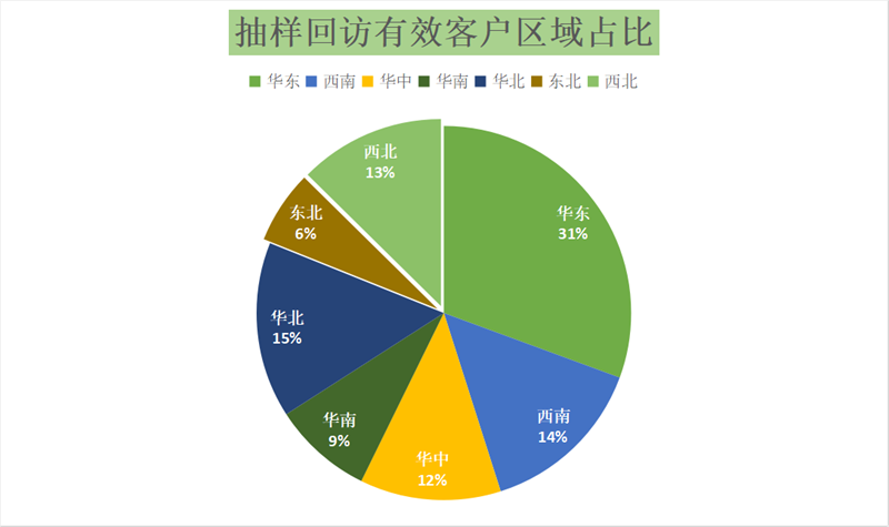 中婴网-2022年春季母婴渠道及门店找品选品需求点（调研数据）