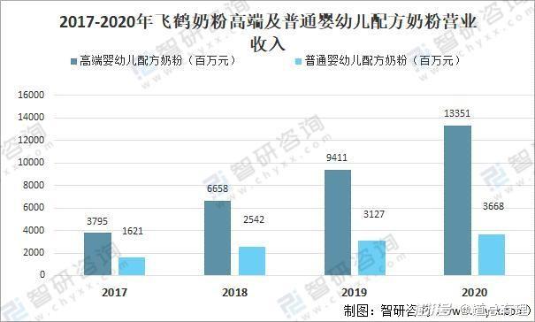 海外奶粉，混不了國內市場？