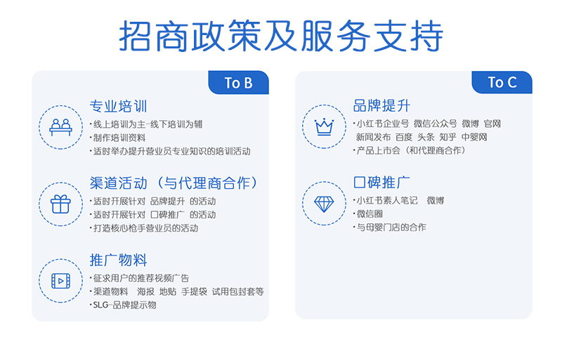 乳铁蛋白加盟